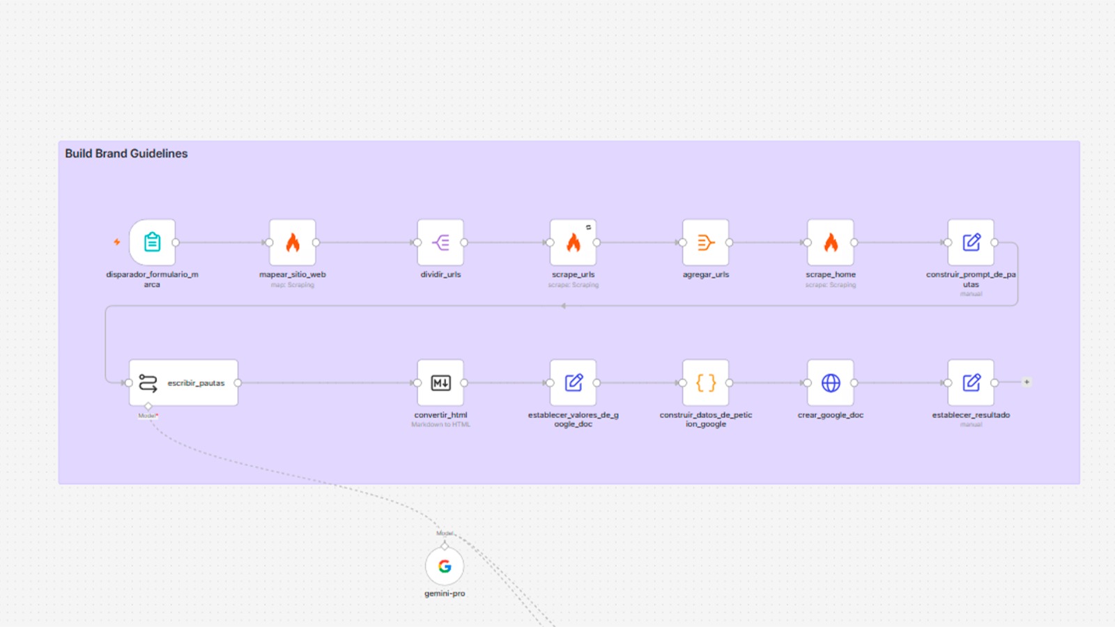 n8n Brand Guidelines Workflow
