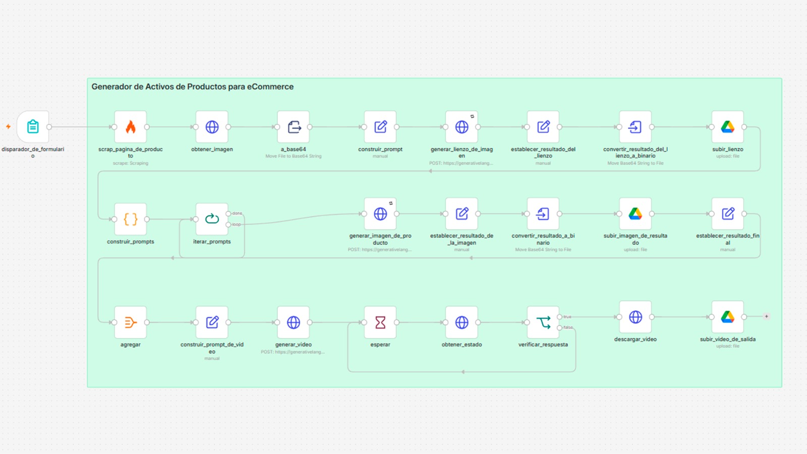 n8n eCommerce Workflow