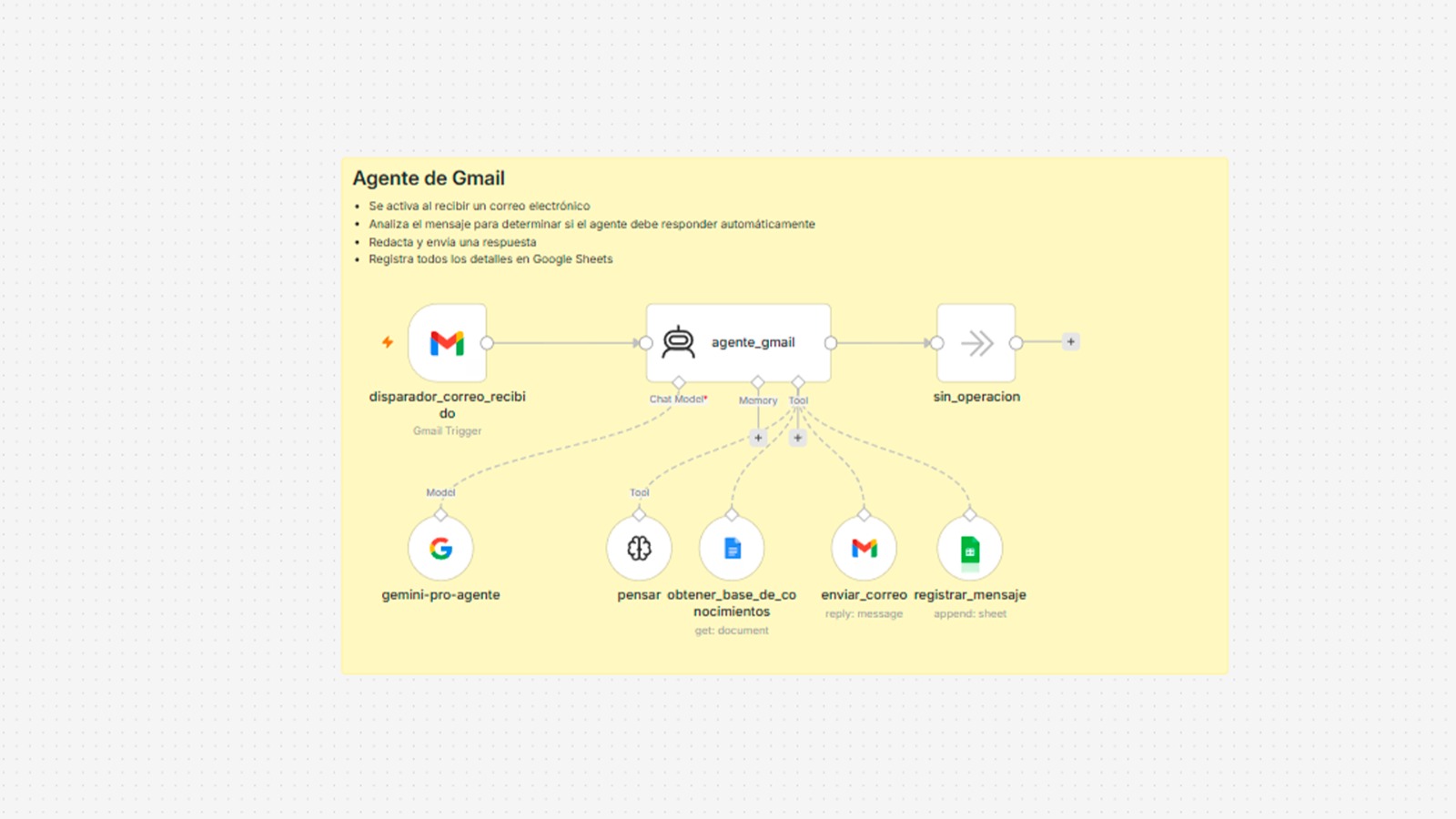 n8n Gmail Agent Workflow