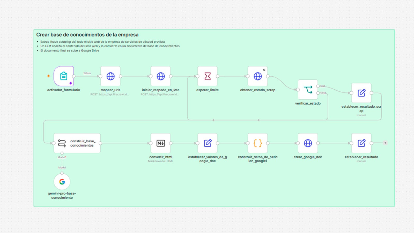n8n Knowledge Base Workflow